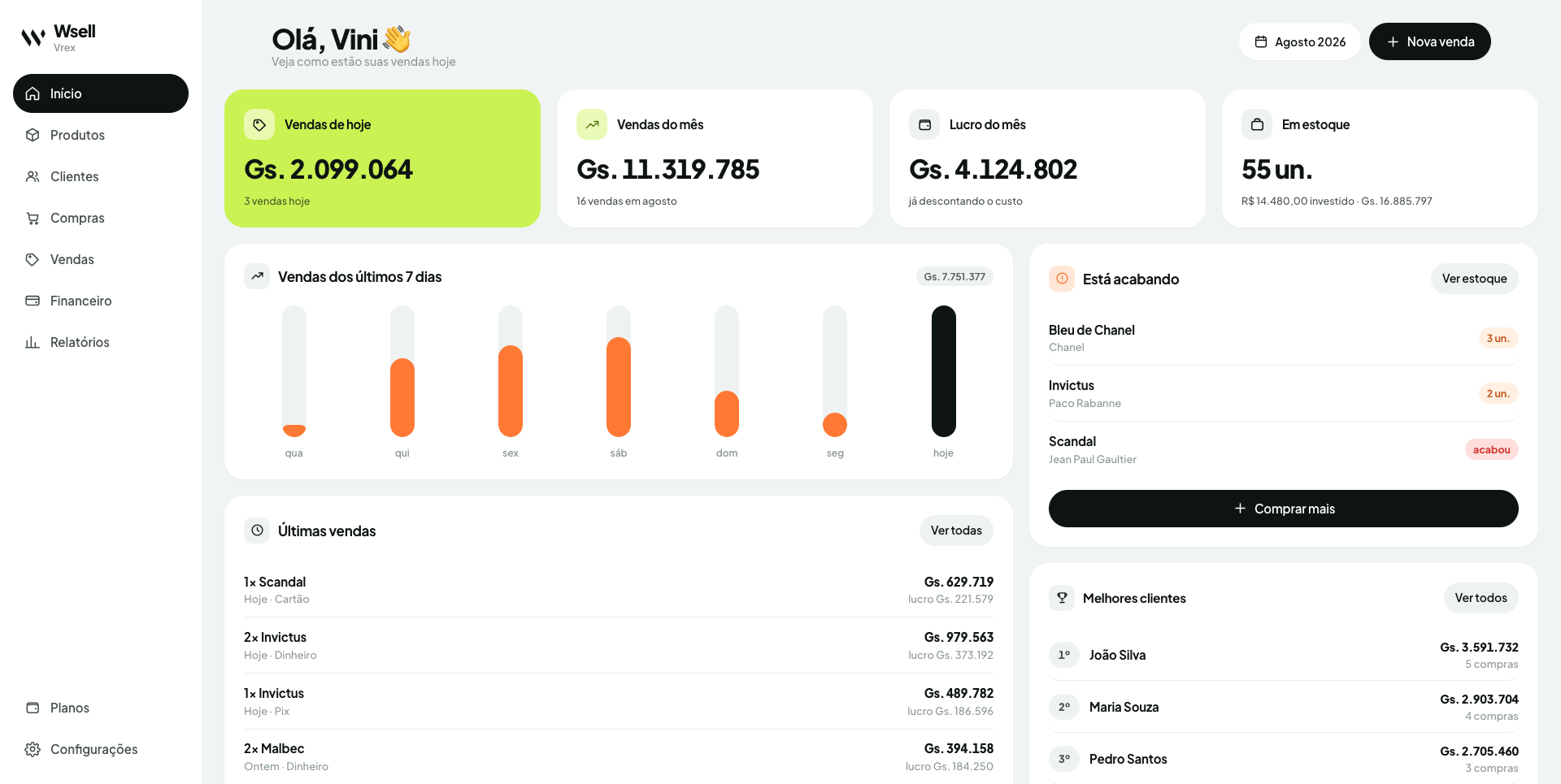 Wsell Dashboard — projeto desenvolvido pela Vrex